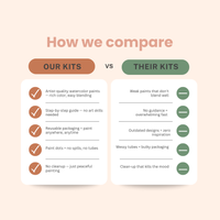 All-In-One Beginner Watercolor Kit - Butterflies