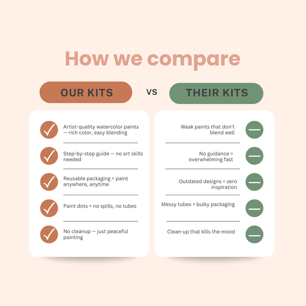 All-In-One Watercolor Kit - Desert Bloom